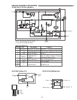 Preview for 27 page of Sanyo DC-PT100 Service Manual