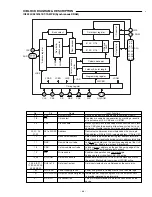 Preview for 31 page of Sanyo DC-PT100 Service Manual