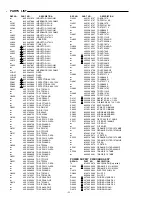 Предварительный просмотр 12 страницы Sanyo DC-PT70 Service Manual