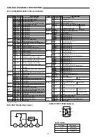 Предварительный просмотр 18 страницы Sanyo DC-PT70 Service Manual