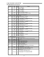 Предварительный просмотр 27 страницы Sanyo DC-PT70 Service Manual