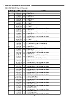 Предварительный просмотр 28 страницы Sanyo DC-PT70 Service Manual