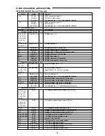 Предварительный просмотр 29 страницы Sanyo DC-PT70 Service Manual