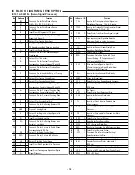 Предварительный просмотр 19 страницы Sanyo DC-S800 Service Manual