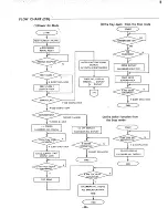 Preview for 17 page of Sanyo DC-T44 Service Manual