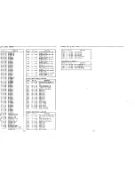 Preview for 32 page of Sanyo DC-T44 Service Manual