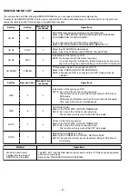 Предварительный просмотр 22 страницы Sanyo DC-TS3000 Service Manual