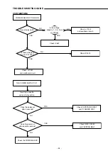 Предварительный просмотр 27 страницы Sanyo DC-TS3000 Service Manual