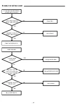 Предварительный просмотр 28 страницы Sanyo DC-TS3000 Service Manual