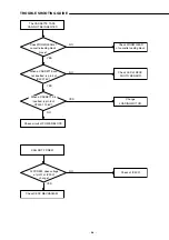 Предварительный просмотр 29 страницы Sanyo DC-TS3000 Service Manual