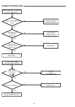 Предварительный просмотр 30 страницы Sanyo DC-TS3000 Service Manual