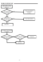 Предварительный просмотр 32 страницы Sanyo DC-TS3000 Service Manual