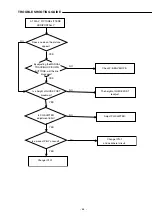 Предварительный просмотр 33 страницы Sanyo DC-TS3000 Service Manual