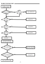 Предварительный просмотр 34 страницы Sanyo DC-TS3000 Service Manual