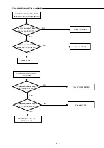 Предварительный просмотр 35 страницы Sanyo DC-TS3000 Service Manual