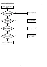 Предварительный просмотр 36 страницы Sanyo DC-TS3000 Service Manual