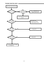 Предварительный просмотр 37 страницы Sanyo DC-TS3000 Service Manual