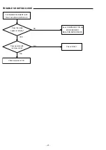 Предварительный просмотр 38 страницы Sanyo DC-TS3000 Service Manual