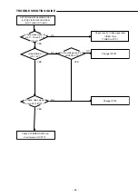 Предварительный просмотр 39 страницы Sanyo DC-TS3000 Service Manual