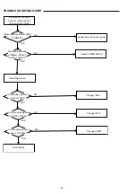 Предварительный просмотр 40 страницы Sanyo DC-TS3000 Service Manual