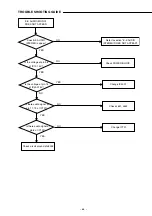 Предварительный просмотр 41 страницы Sanyo DC-TS3000 Service Manual