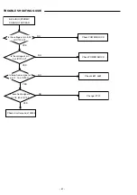 Предварительный просмотр 42 страницы Sanyo DC-TS3000 Service Manual