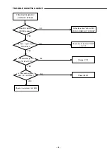 Предварительный просмотр 43 страницы Sanyo DC-TS3000 Service Manual