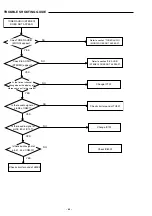 Предварительный просмотр 44 страницы Sanyo DC-TS3000 Service Manual