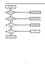 Предварительный просмотр 45 страницы Sanyo DC-TS3000 Service Manual