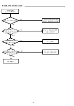 Предварительный просмотр 46 страницы Sanyo DC-TS3000 Service Manual