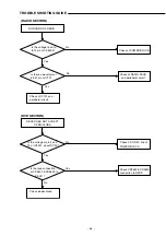 Предварительный просмотр 47 страницы Sanyo DC-TS3000 Service Manual