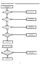 Предварительный просмотр 48 страницы Sanyo DC-TS3000 Service Manual