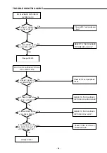 Предварительный просмотр 49 страницы Sanyo DC-TS3000 Service Manual