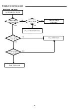 Предварительный просмотр 50 страницы Sanyo DC-TS3000 Service Manual