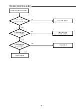 Предварительный просмотр 51 страницы Sanyo DC-TS3000 Service Manual