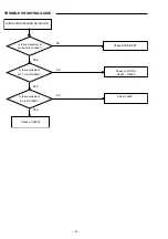 Предварительный просмотр 52 страницы Sanyo DC-TS3000 Service Manual