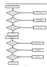 Предварительный просмотр 53 страницы Sanyo DC-TS3000 Service Manual