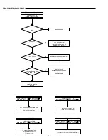 Preview for 4 page of Sanyo DC-TS730 Service Manual