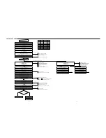 Preview for 5 page of Sanyo DC-TS730 Service Manual