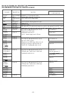 Preview for 28 page of Sanyo DC-TS730 Service Manual