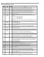 Preview for 32 page of Sanyo DC-TS730 Service Manual