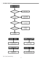 Предварительный просмотр 6 страницы Sanyo DC-TS750 Service Manual