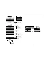 Предварительный просмотр 7 страницы Sanyo DC-TS750 Service Manual