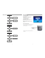 Предварительный просмотр 8 страницы Sanyo DC-TS750 Service Manual