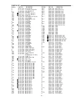 Предварительный просмотр 15 страницы Sanyo DC-TS750 Service Manual