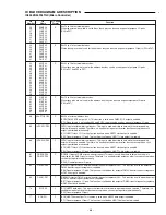 Предварительный просмотр 29 страницы Sanyo DC-TS750 Service Manual