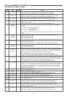 Предварительный просмотр 30 страницы Sanyo DC-TS750 Service Manual