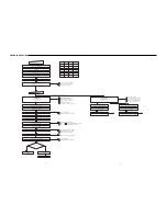 Предварительный просмотр 7 страницы Sanyo DC-TS760 Service Manual