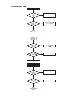 Preview for 8 page of Sanyo DC-TS760 Service Manual