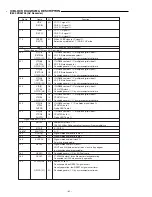 Предварительный просмотр 31 страницы Sanyo DC-TS760 Service Manual